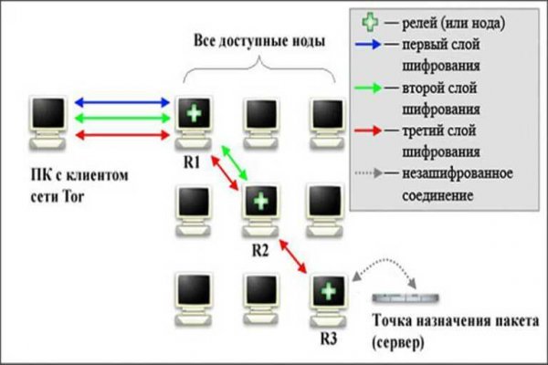 Ссылка блэкспрут bs2tor nl