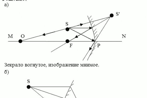 Рабочее зеркало blacksprut blacksprute com