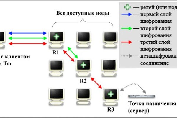 Оригинальная ссылка на blacksprut