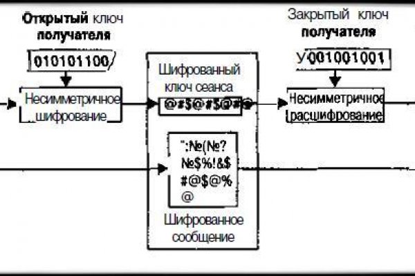 Клир блэкспрут 1blacksprut me