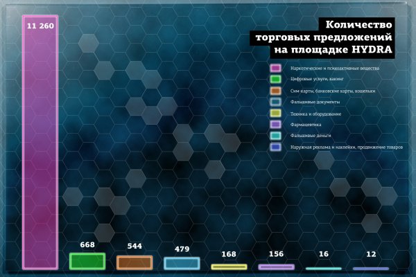 Платформа блэк спрут