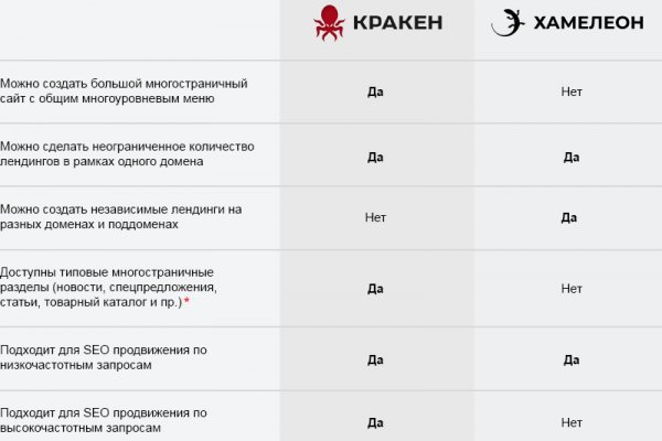 Рабочая blacksprut bs2webes net